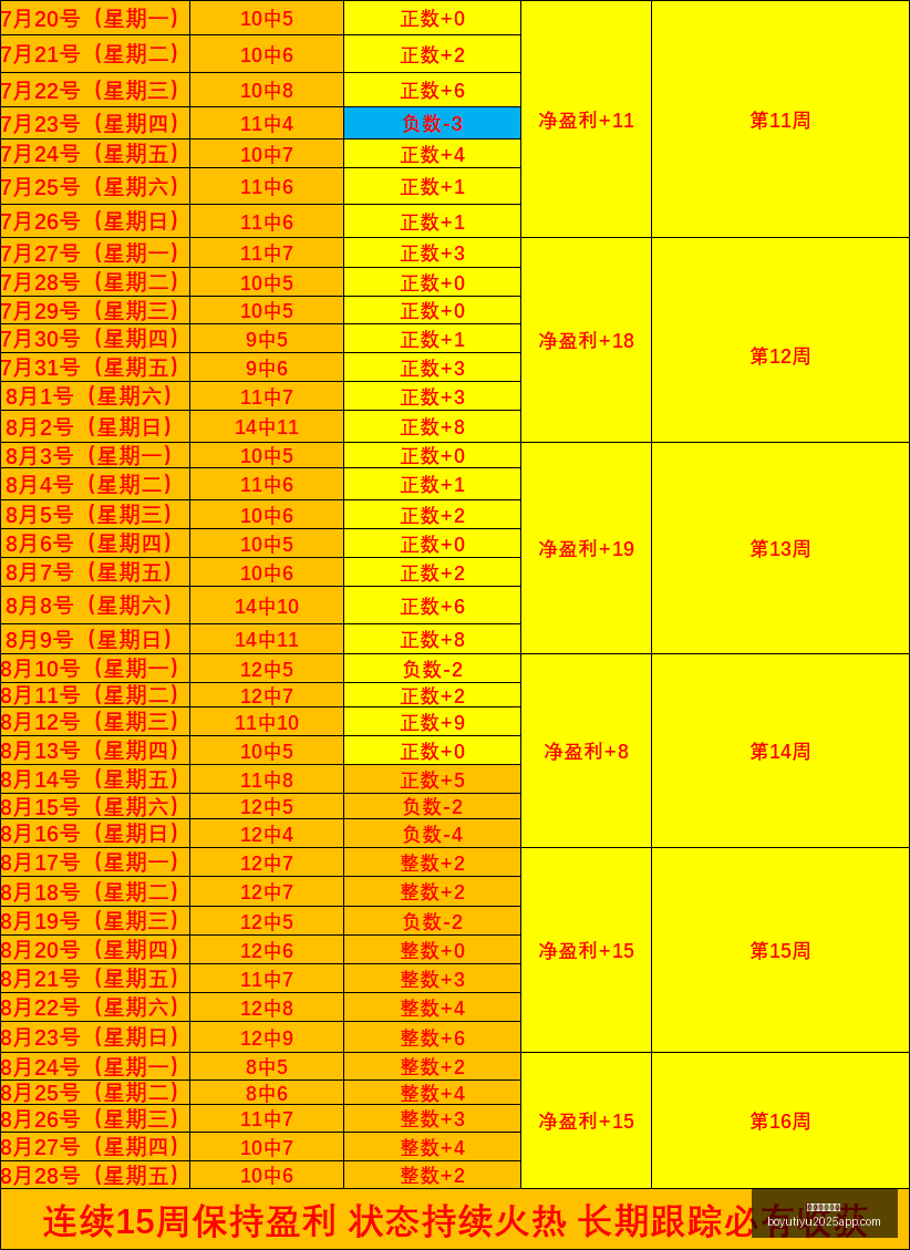 成都最高建,筑限高停工,官方权威解,博鱼体育官网,博鱼体育app下载